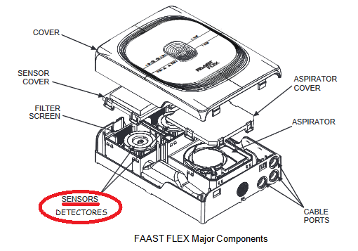 Módulo sensorial (detector) de reemplazo para FAAST FLEX ESSER FLX-SP-01